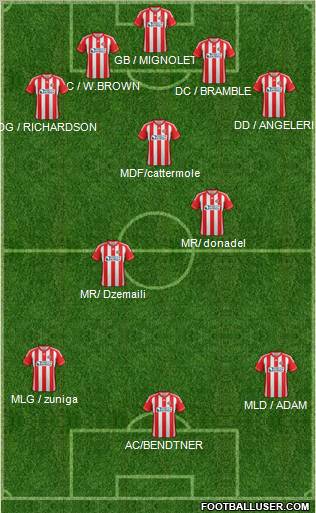 Sunderland Formation 2012