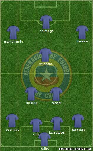 Chile Formation 2012