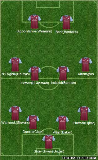 Aston Villa Formation 2012