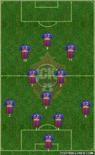 CSKA Moscow Formation 2012