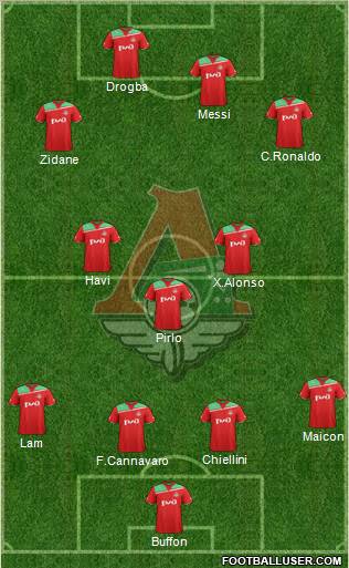 Lokomotiv Moscow Formation 2012