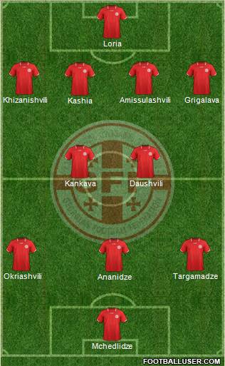 Georgia Formation 2012