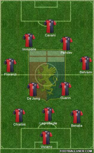 Genoa Formation 2012