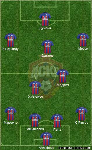 CSKA Moscow Formation 2012