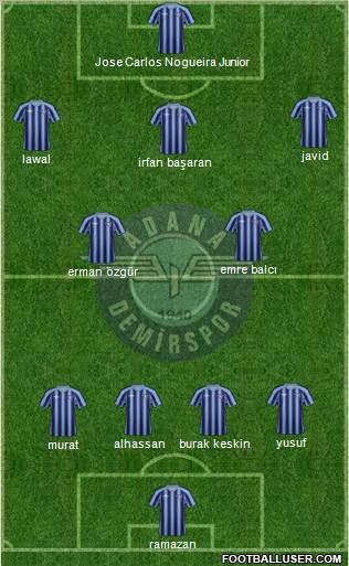 Adana Demirspor Formation 2012