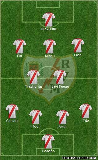 Rayo Vallecano de Madrid S.A.D. Formation 2012