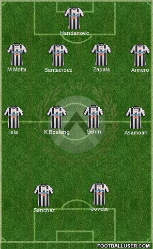 Udinese Formation 2012