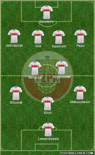 Poland Formation 2012