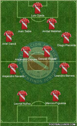 Argentinos Juniors Formation 2012