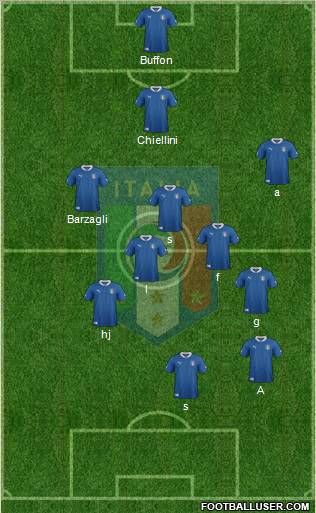 Italy Formation 2012