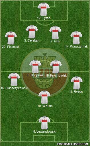 Poland Formation 2012