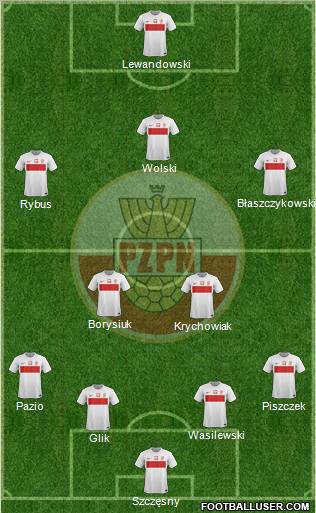 Poland Formation 2012