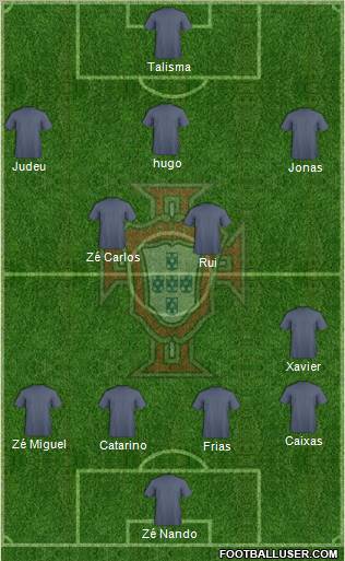 Portugal Formation 2012