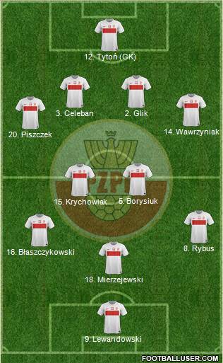 Poland Formation 2012