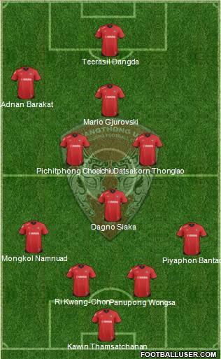 Muang Thong United Formation 2012