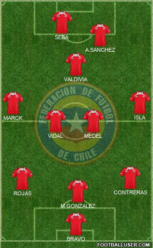 Chile Formation 2012