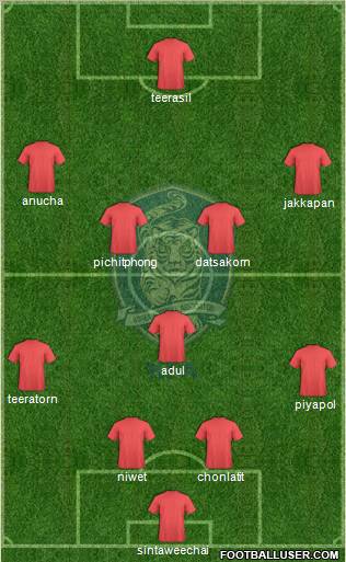 South Korea Formation 2012