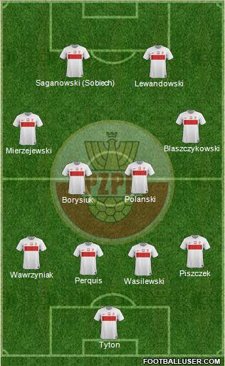 Poland Formation 2012