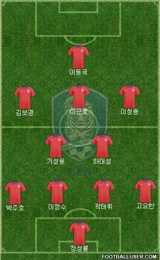 South Korea Formation 2012