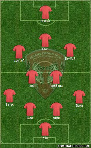 Muang Thong United Formation 2012