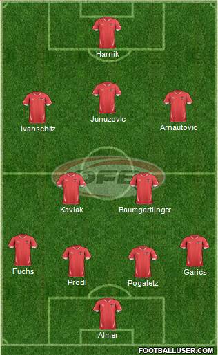 Austria Formation 2012