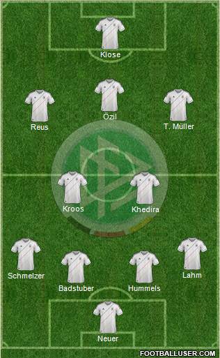 Germany Formation 2012