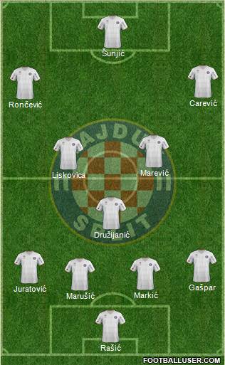 HNK Hajduk Formation 2012