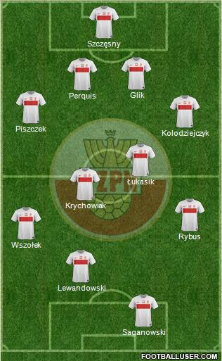 Poland Formation 2012