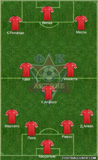 FC Aktobe Formation 2012