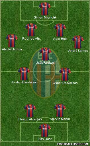 Bologna Formation 2012