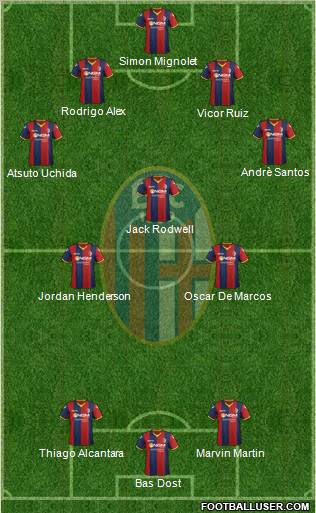 Bologna Formation 2012