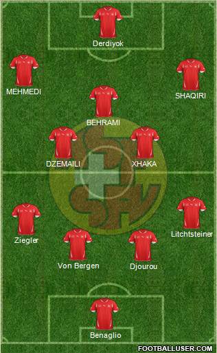 Switzerland Formation 2012