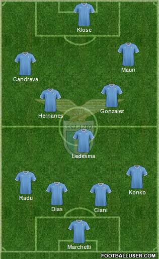 S.S. Lazio Formation 2012