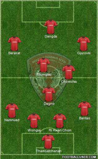 Muang Thong United Formation 2012