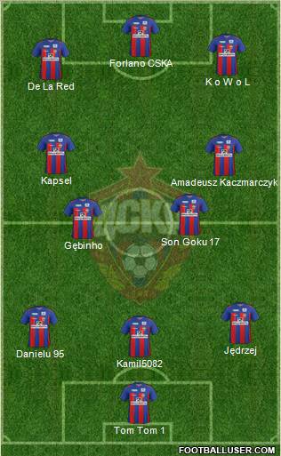 CSKA Moscow Formation 2012