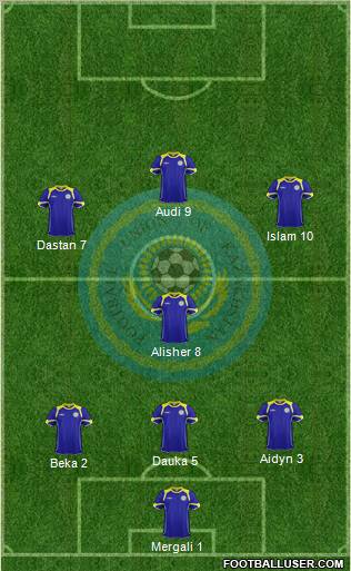 Kazakhstan Formation 2012