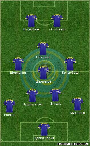 Kazakhstan Formation 2012