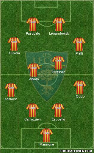 Lecce Formation 2012