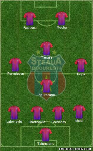 FC Steaua Bucharest Formation 2012