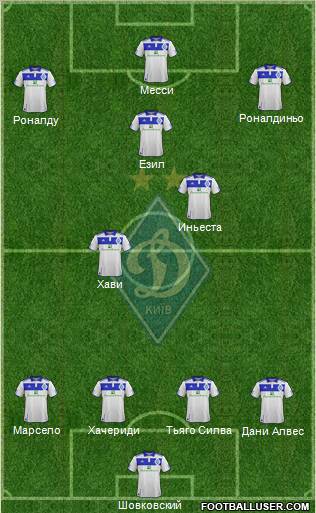 Dinamo Kiev Formation 2012