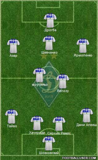 Dinamo Kiev Formation 2012