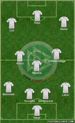 Germany Formation 2012