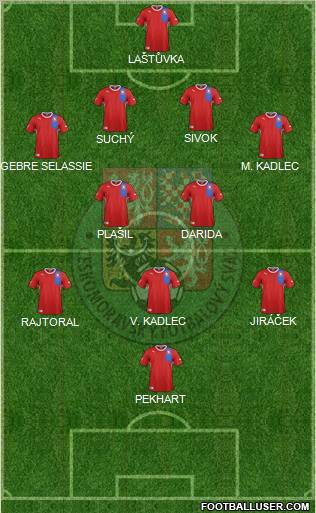 Czech Republic Formation 2012