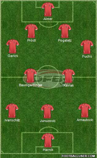 Austria Formation 2012