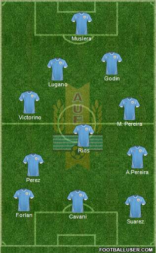 Uruguay Formation 2012