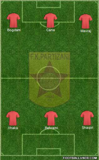 KF Partizani Tiranë Formation 2012