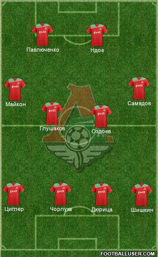 Lokomotiv Moscow Formation 2012