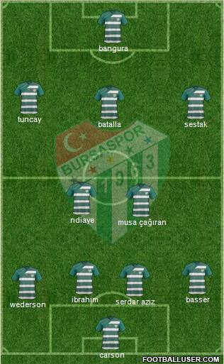 Bursaspor Formation 2012