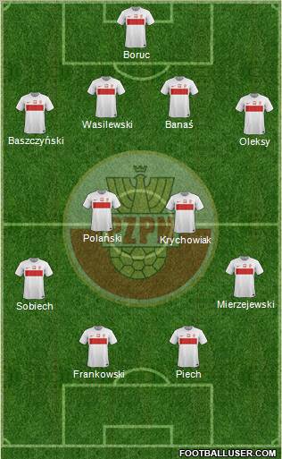 Poland Formation 2012