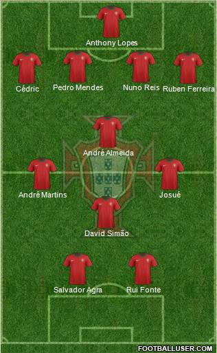 Portugal Formation 2012